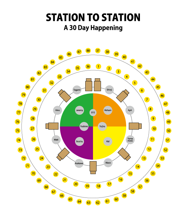 STATION TO STATION